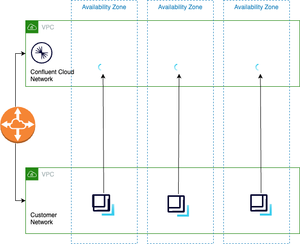 Clients configured to fetch from follower