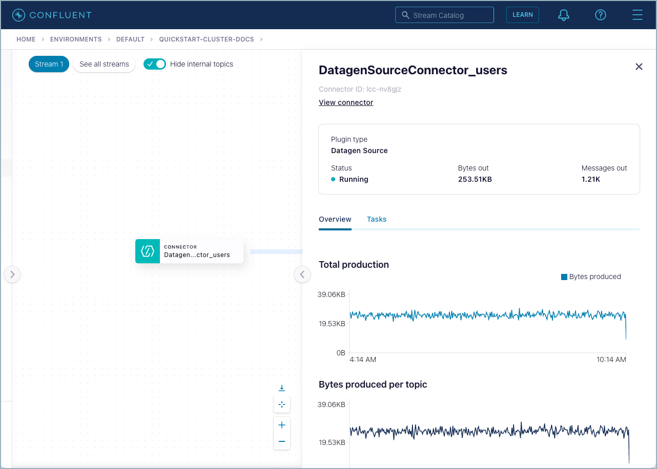 Screenshot of Confluent Cloud showing details for a source connector