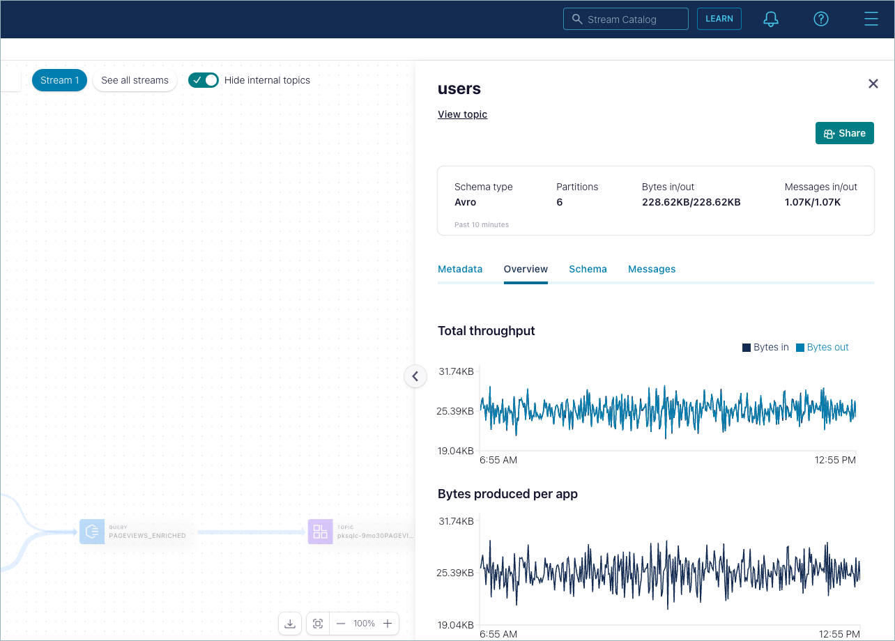 Screenshot of Confluent Cloud showing details for a topic
