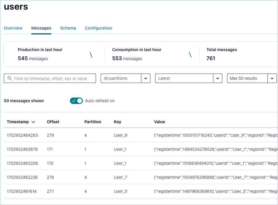 Confluent Cloud showing the Messages page