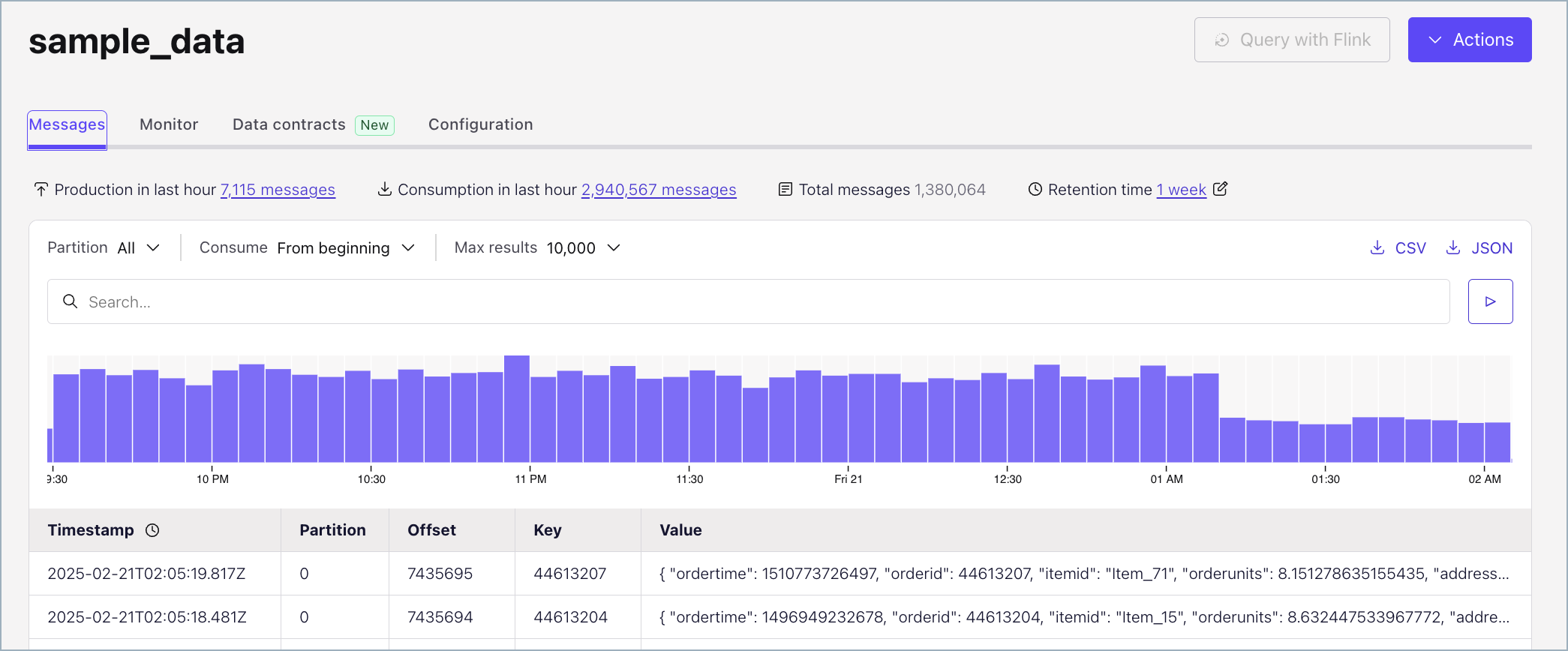 Message browser in Confluent Cloud