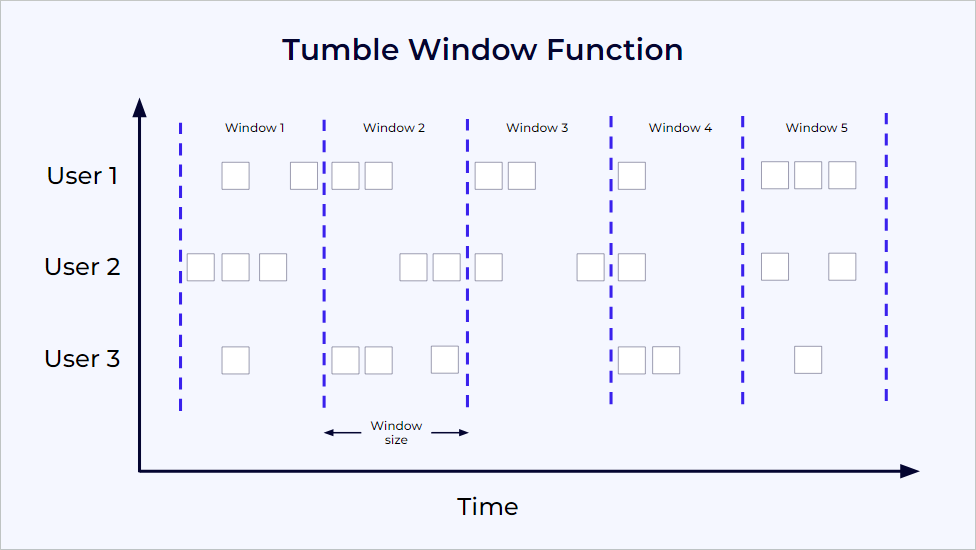 Tumbling windows in Confluent Cloud for Apache Flink®️