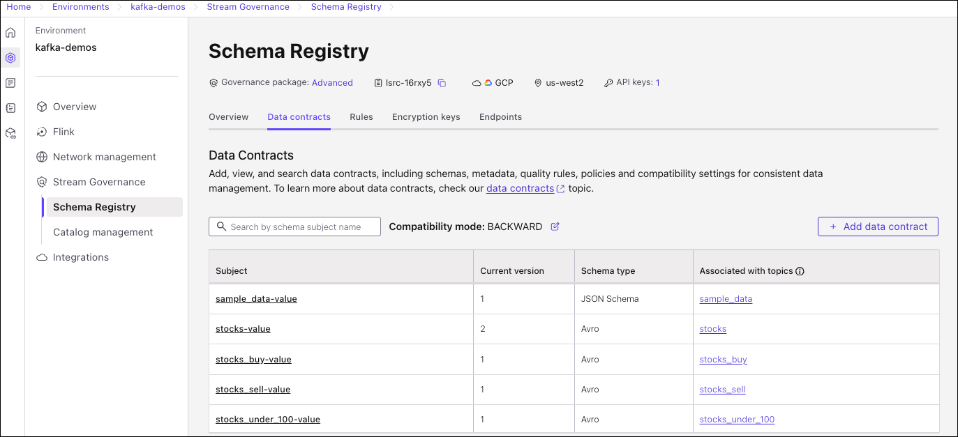 Screenshot of schemas list in Confluent Cloud