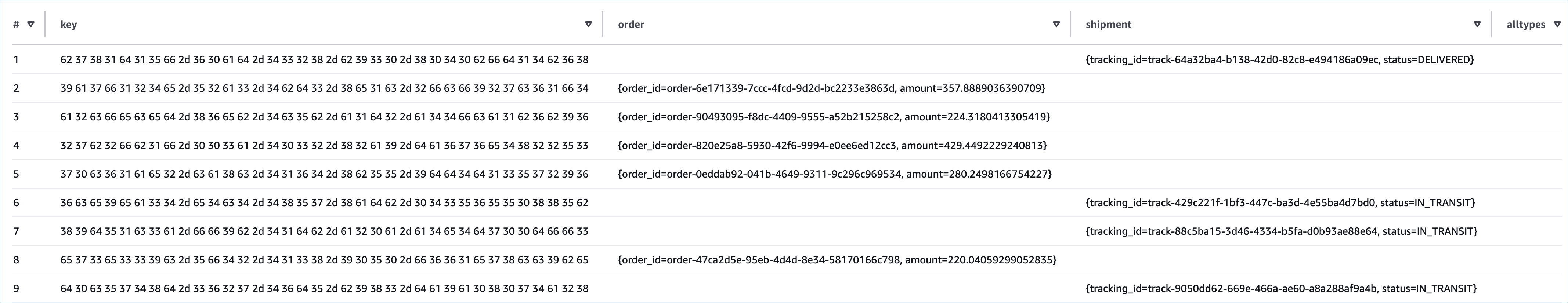 Tableflow with multiple event types